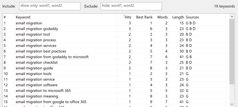 Keywords Search Tool results list
